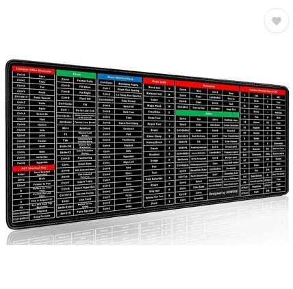 English Shortcut Keys Desk pad